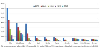 Top_five_largest_economies_in_2050